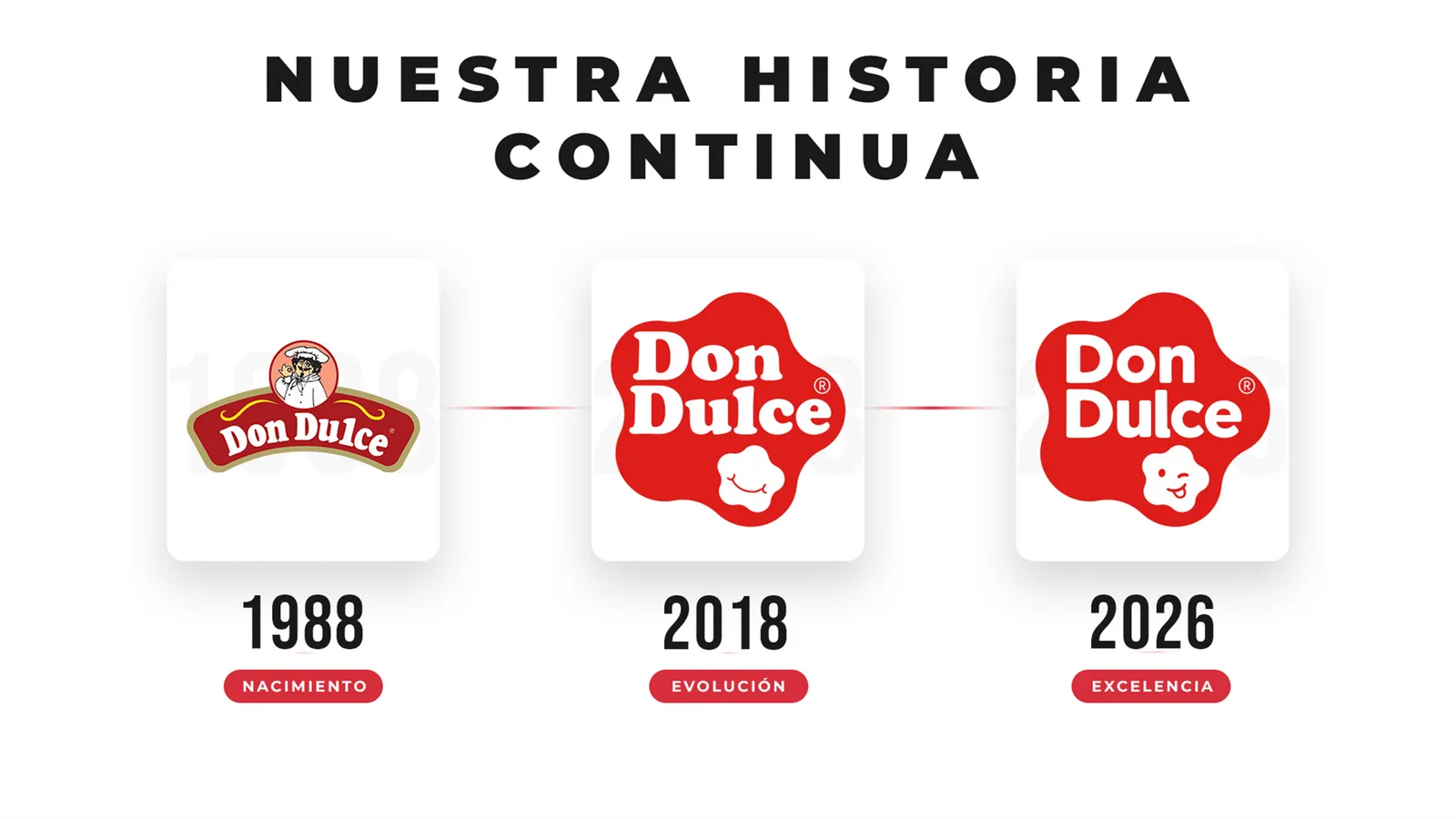Evolución del logotipo de DonDulce: 1988, 2018 y 2026